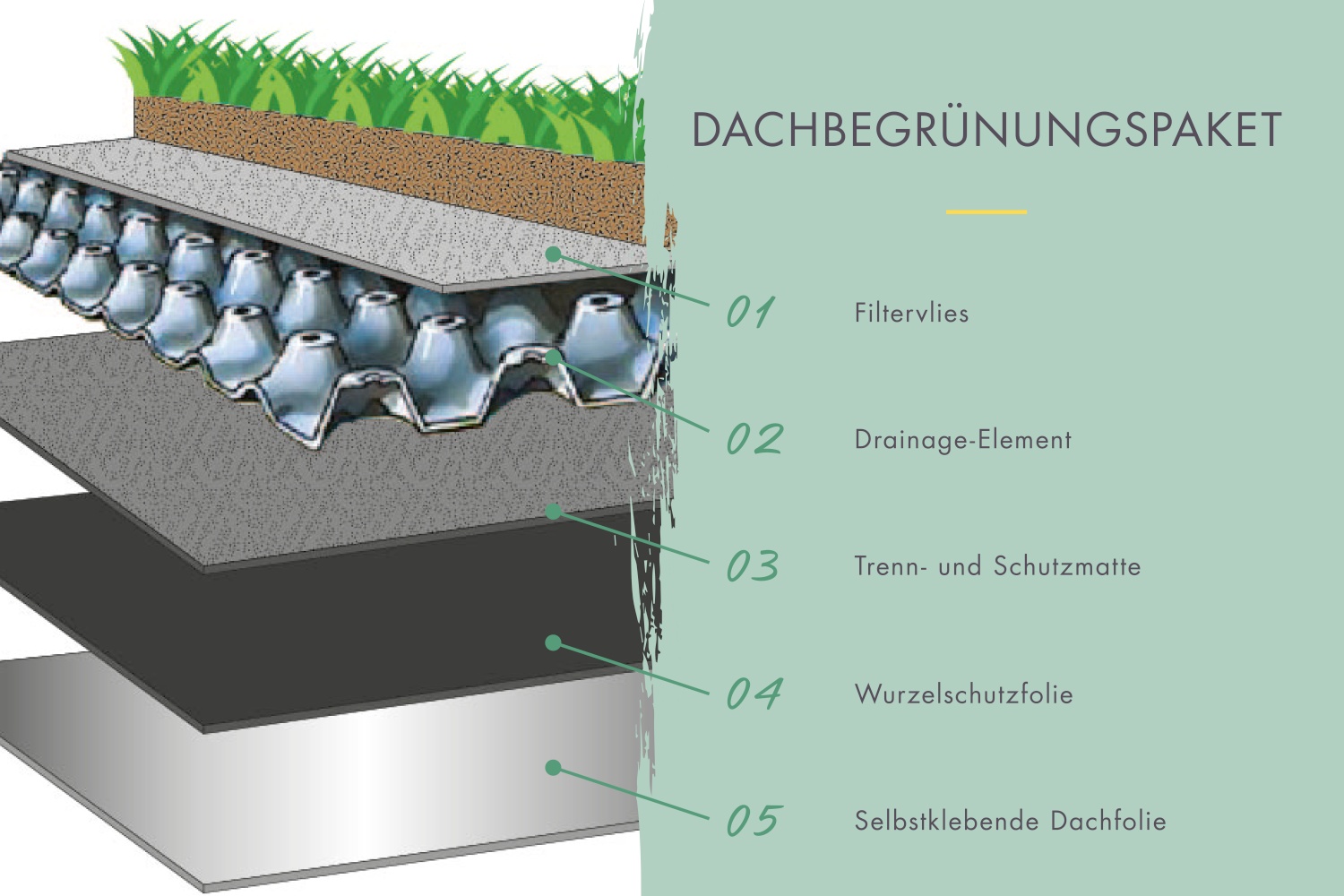 Gartenhaus Lotus für Dachbegrünung - 393x393 cm, 38 mm Holz naturbelassen, Karibu