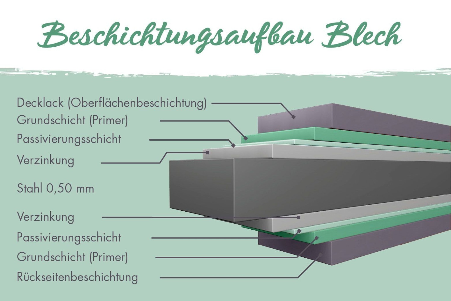 Metallbox Himalia 3 - 200x95x71 cm, Gartenbox graualuminium, Karibu