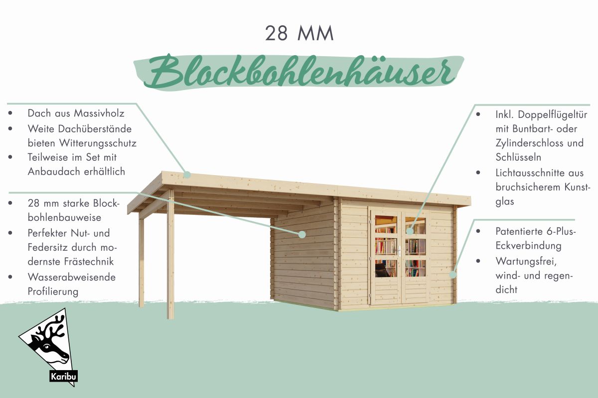 Gartenhaus Süden 2 - 247x192 cm, 28mm Blockbohlen naturbelassen, Karibu
